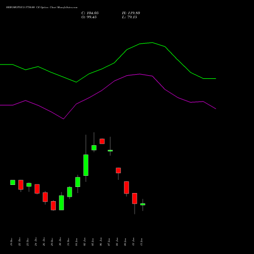 HEROMOTOCO 5750.00 CE (CALL) 27 January 2026 options price chart analysis Hero MotoCorp Limited 