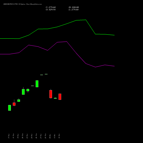 Live HEROMOTOCO 5750 CE (CALL) 30 December 2025 options price chart analysis Hero MotoCorp Limited 