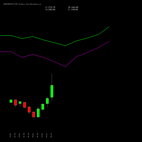 HEROMOTOCO 5750 CE (CALL) 27 January 2026 options price chart analysis Hero MotoCorp Limited 