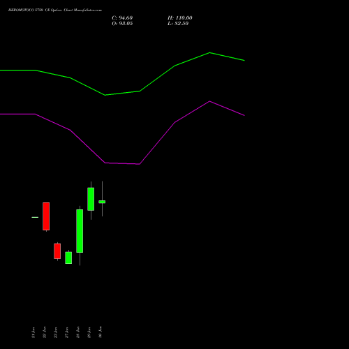 HEROMOTOCO 5750 CE (CALL) 24 February 2026 options price chart analysis Hero MotoCorp Limited 