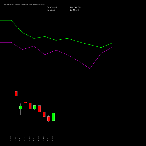 HEROMOTOCO 5800.00 CE (CALL) 27 January 2026 options price chart analysis Hero MotoCorp Limited 