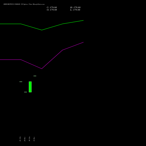HEROMOTOCO 5800.00 CE (CALL) 24 February 2026 options price chart analysis Hero MotoCorp Limited 