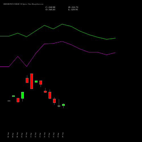 HEROMOTOCO 5800.00 CE (CALL) 29 September 2026 options price chart analysis Hero MotoCorp Limited 