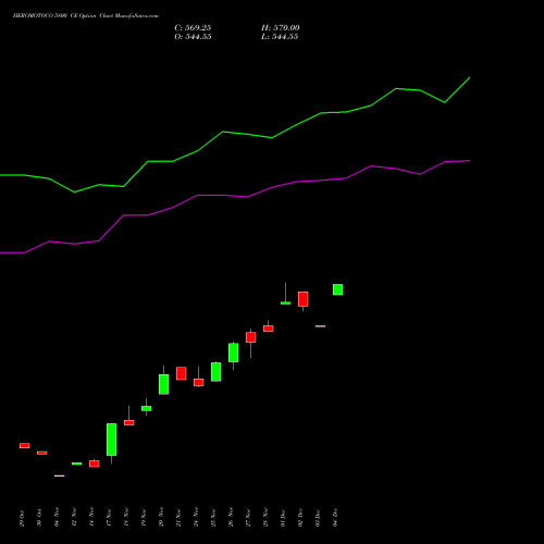 Live HEROMOTOCO 5800 CE (CALL) 30 December 2025 options price chart analysis Hero MotoCorp Limited 