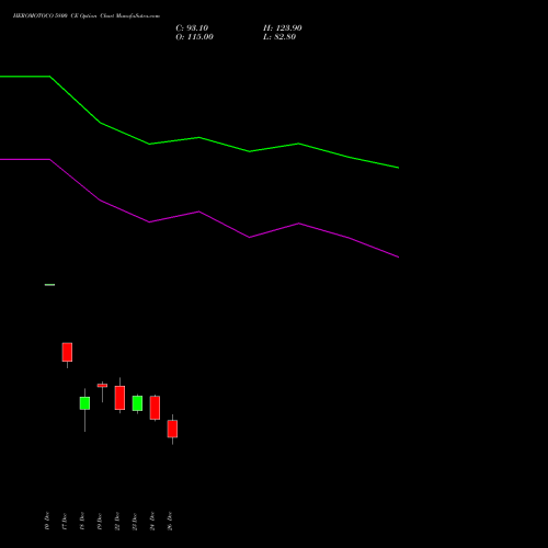 HEROMOTOCO 5800 CE (CALL) 27 January 2026 options price chart analysis Hero MotoCorp Limited 