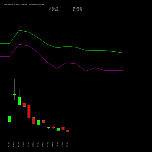 HEROMOTOCO 5800 CE (CALL) 30 June 2026 options price chart analysis Hero MotoCorp Limited 