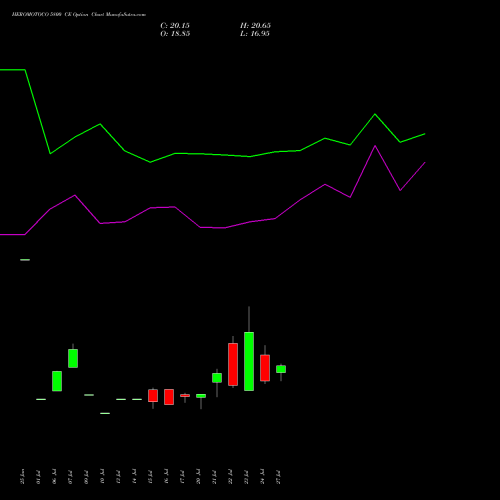 HEROMOTOCO 5800 CE (CALL) 25 August 2026 options price chart analysis Hero MotoCorp Limited 