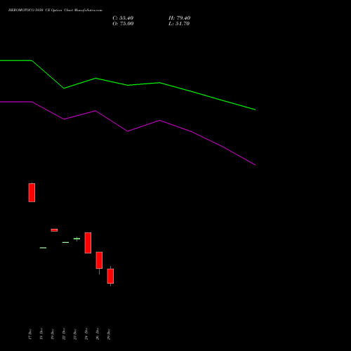 HEROMOTOCO 5850 CE (CALL) 27 January 2026 options price chart analysis Hero MotoCorp Limited 
