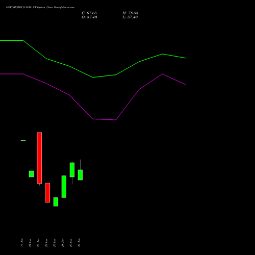 HEROMOTOCO 5850 CE (CALL) 24 February 2026 options price chart analysis Hero MotoCorp Limited 