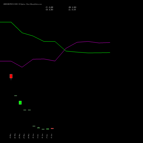 HEROMOTOCO 5850 CE (CALL) 30 June 2026 options price chart analysis Hero MotoCorp Limited 