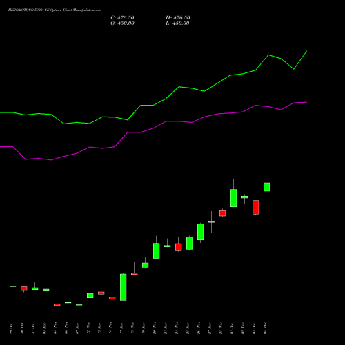 Live HEROMOTOCO 5900 CE (CALL) 30 December 2025 options price chart analysis Hero MotoCorp Limited 