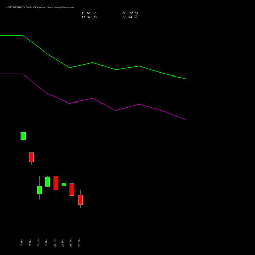 HEROMOTOCO 5900 CE (CALL) 27 January 2026 options price chart analysis Hero MotoCorp Limited 