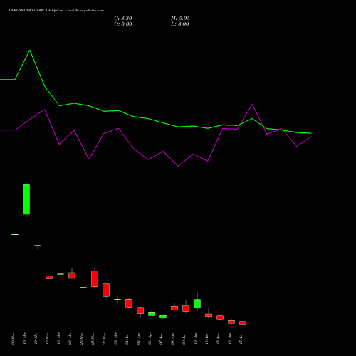 HEROMOTOCO 5900 CE (CALL) 28 April 2026 options price chart analysis Hero MotoCorp Limited 