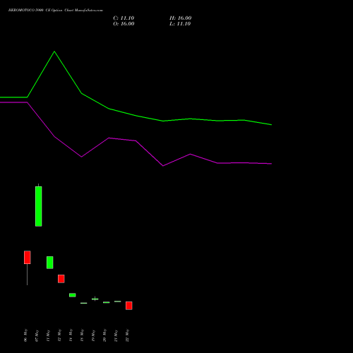 HEROMOTOCO 5900 CE (CALL) 30 June 2026 options price chart analysis Hero MotoCorp Limited 