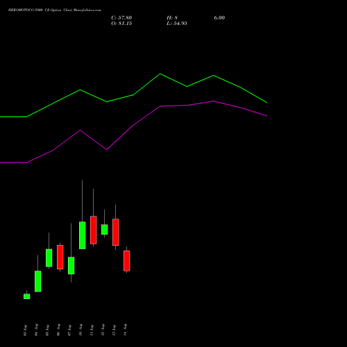 HEROMOTOCO 5900 CE (CALL) 25 August 2026 options price chart analysis Hero MotoCorp Limited 