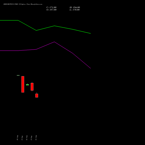 HEROMOTOCO 5900 CE (CALL) 29 September 2026 options price chart analysis Hero MotoCorp Limited 