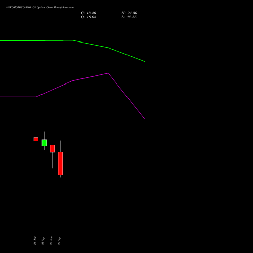 HEROMOTOCO 5900 CE (CALL) 27 October 2026 options price chart analysis Hero MotoCorp Limited 