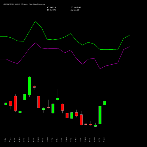 HEROMOTOCO 6000.00 CE (CALL) 30 March 2026 options price chart analysis Hero MotoCorp Limited 