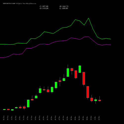 Live HEROMOTOCO 6000 CE (CALL) 30 December 2025 options price chart analysis Hero MotoCorp Limited 