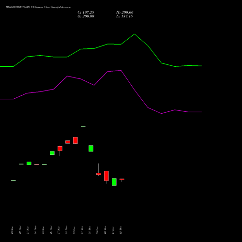 Live HEROMOTOCO 6000 CE (CALL) 27 January 2026 options price chart analysis Hero MotoCorp Limited 