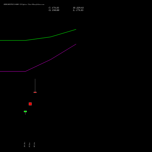 HEROMOTOCO 6000 CE (CALL) 24 February 2026 options price chart analysis Hero MotoCorp Limited 
