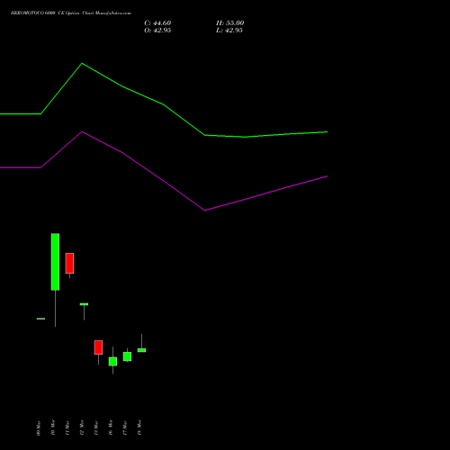 HEROMOTOCO 6000 CE (CALL) 28 April 2026 options price chart analysis Hero MotoCorp Limited 