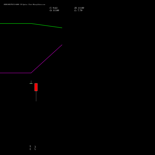 HEROMOTOCO 6000 CE (CALL) 25 August 2026 options price chart analysis Hero MotoCorp Limited 
