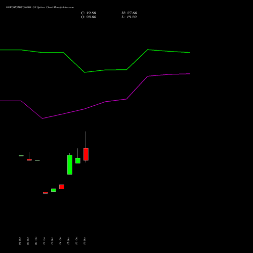 HEROMOTOCO 6000 CE (CALL) 23 November 2026 options price chart analysis Hero MotoCorp Limited 
