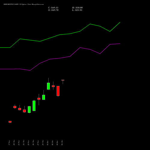 Live HEROMOTOCO 6050 CE (CALL) 30 December 2025 options price chart analysis Hero MotoCorp Limited 