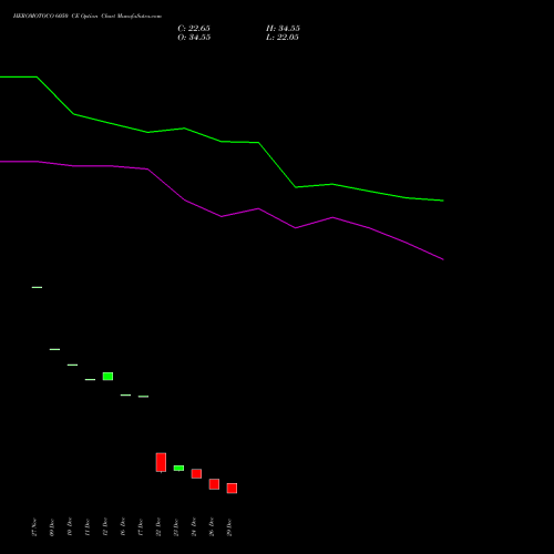 HEROMOTOCO 6050 CE (CALL) 27 January 2026 options price chart analysis Hero MotoCorp Limited 