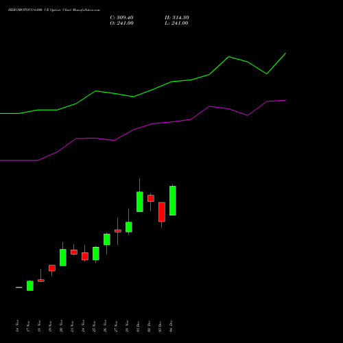 Live HEROMOTOCO 6100 CE (CALL) 30 December 2025 options price chart analysis Hero MotoCorp Limited 