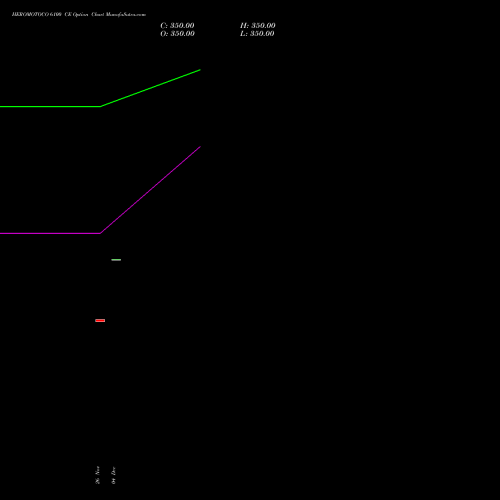 Live HEROMOTOCO 6100 CE (CALL) 27 January 2026 options price chart analysis Hero MotoCorp Limited 