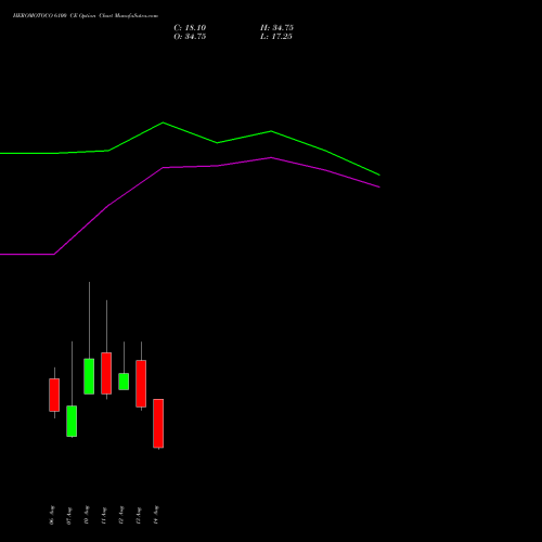 HEROMOTOCO 6100 CE (CALL) 25 August 2026 options price chart analysis Hero MotoCorp Limited 