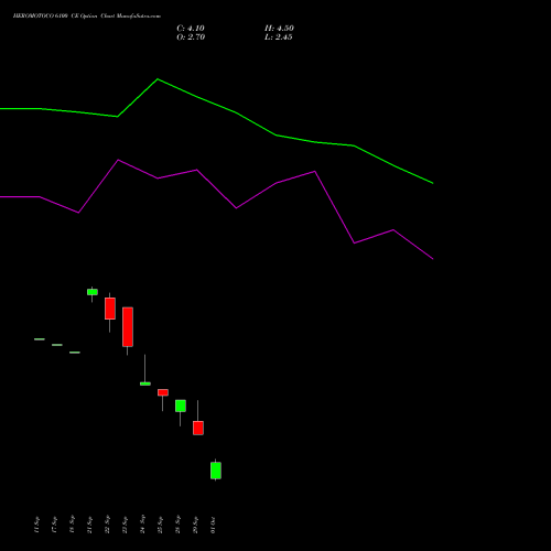 HEROMOTOCO 6100 CE (CALL) 27 October 2026 options price chart analysis Hero MotoCorp Limited 