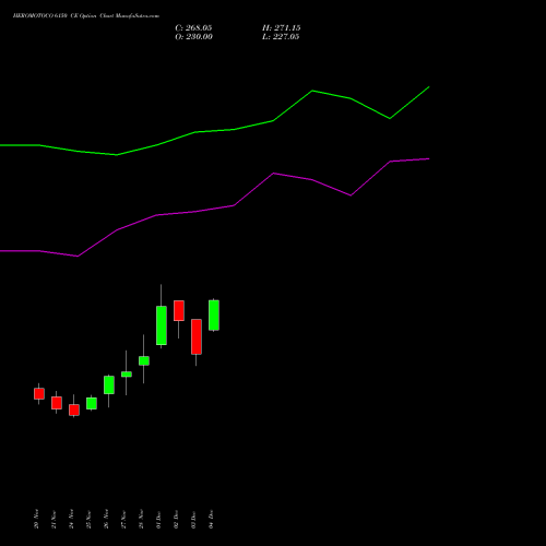 Live HEROMOTOCO 6150 CE (CALL) 30 December 2025 options price chart analysis Hero MotoCorp Limited 