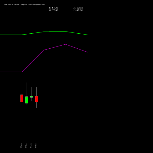 HEROMOTOCO 6150 CE (CALL) 27 January 2026 options price chart analysis Hero MotoCorp Limited 