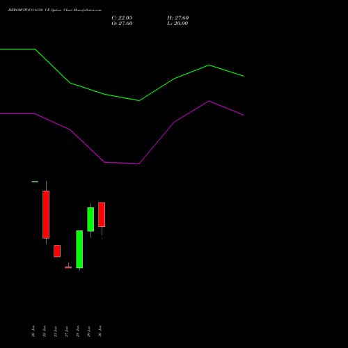 HEROMOTOCO 6150 CE (CALL) 24 February 2026 options price chart analysis Hero MotoCorp Limited 