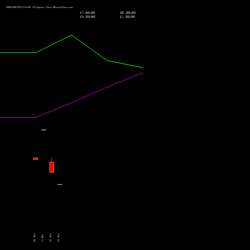 HEROMOTOCO 6150 CE (CALL) 28 April 2026 options price chart analysis Hero MotoCorp Limited 