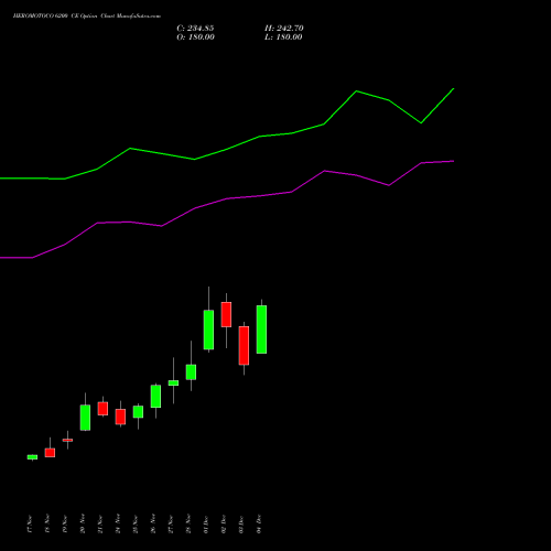 Live HEROMOTOCO 6200 CE (CALL) 30 December 2025 options price chart analysis Hero MotoCorp Limited 