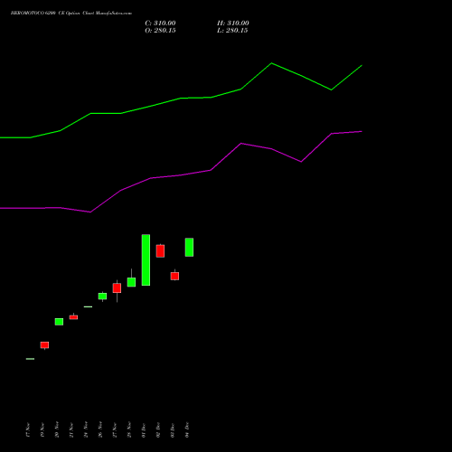 Live HEROMOTOCO 6200 CE (CALL) 27 January 2026 options price chart analysis Hero MotoCorp Limited 