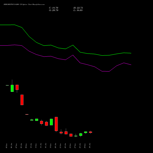 HEROMOTOCO 6200 CE (CALL) 24 February 2026 options price chart analysis Hero MotoCorp Limited 
