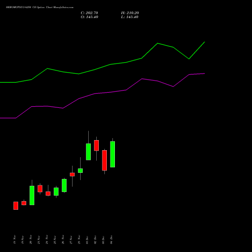Live HEROMOTOCO 6250 CE (CALL) 30 December 2025 options price chart analysis Hero MotoCorp Limited 