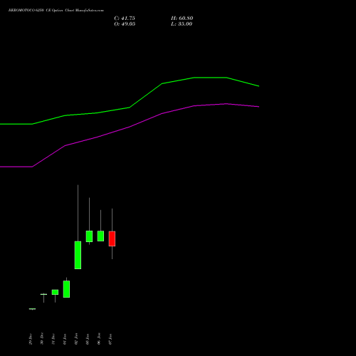 HEROMOTOCO 6250 CE (CALL) 27 January 2026 options price chart analysis Hero MotoCorp Limited 