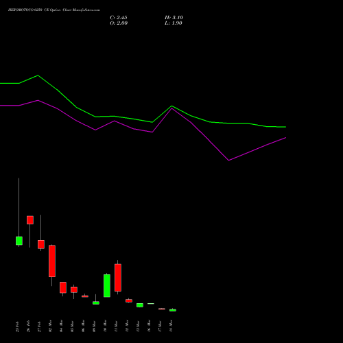 HEROMOTOCO 6250 CE (CALL) 30 March 2026 options price chart analysis Hero MotoCorp Limited 