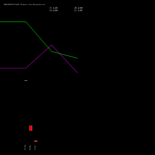 HEROMOTOCO 6250 CE (CALL) 28 April 2026 options price chart analysis Hero MotoCorp Limited 