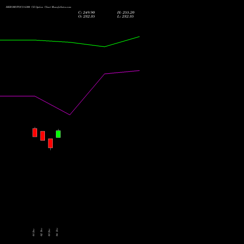 Live HEROMOTOCO 6300 CE (CALL) 27 January 2026 options price chart analysis Hero MotoCorp Limited 