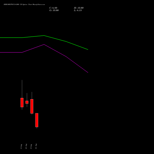 HEROMOTOCO 6300 CE (CALL) 25 August 2026 options price chart analysis Hero MotoCorp Limited 