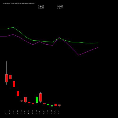 HEROMOTOCO 6350 CE (CALL) 30 March 2026 options price chart analysis Hero MotoCorp Limited 