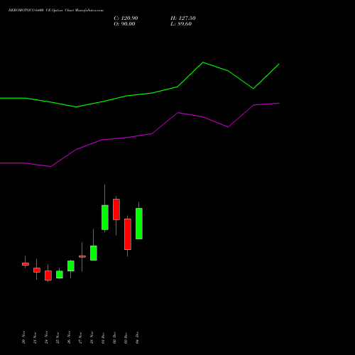 Live HEROMOTOCO 6400 CE (CALL) 30 December 2025 options price chart analysis Hero MotoCorp Limited 