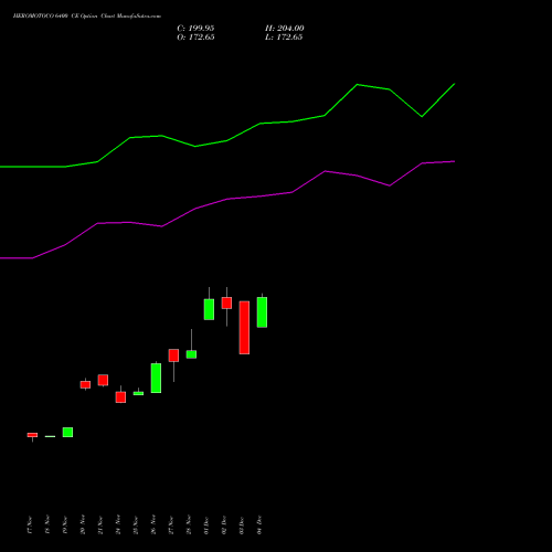 Live HEROMOTOCO 6400 CE (CALL) 27 January 2026 options price chart analysis Hero MotoCorp Limited 